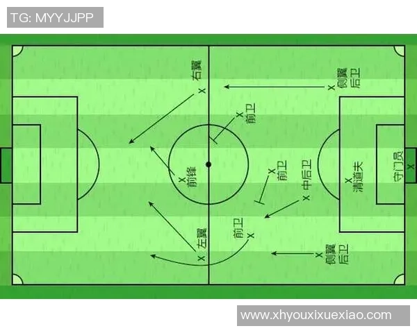 北京足球队盯防策略分析及其对比赛结果的影响探讨